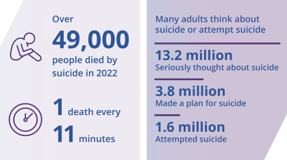 CDC infographic