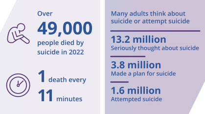 CDC infographic 