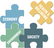 puzzle pieces on sustainability